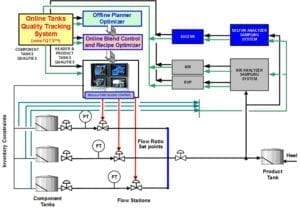 OMS03B-15-17 Sep, 2020-Dubai, UAE Webinar - Global OMS