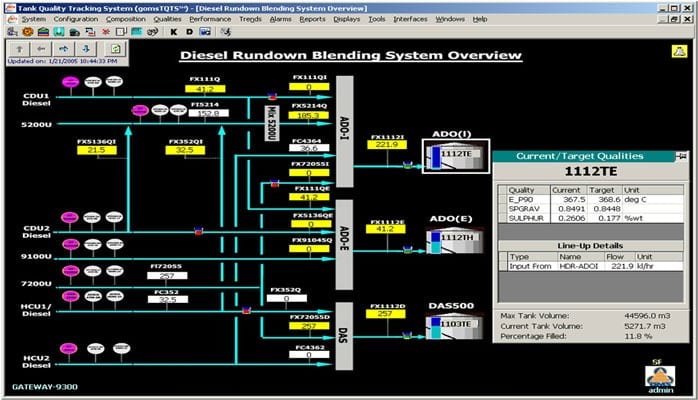 Models based predictions of tank qualities reduce lab operational cost