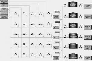 Material Movement and Control System