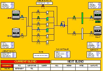 Regulatory Blend Control