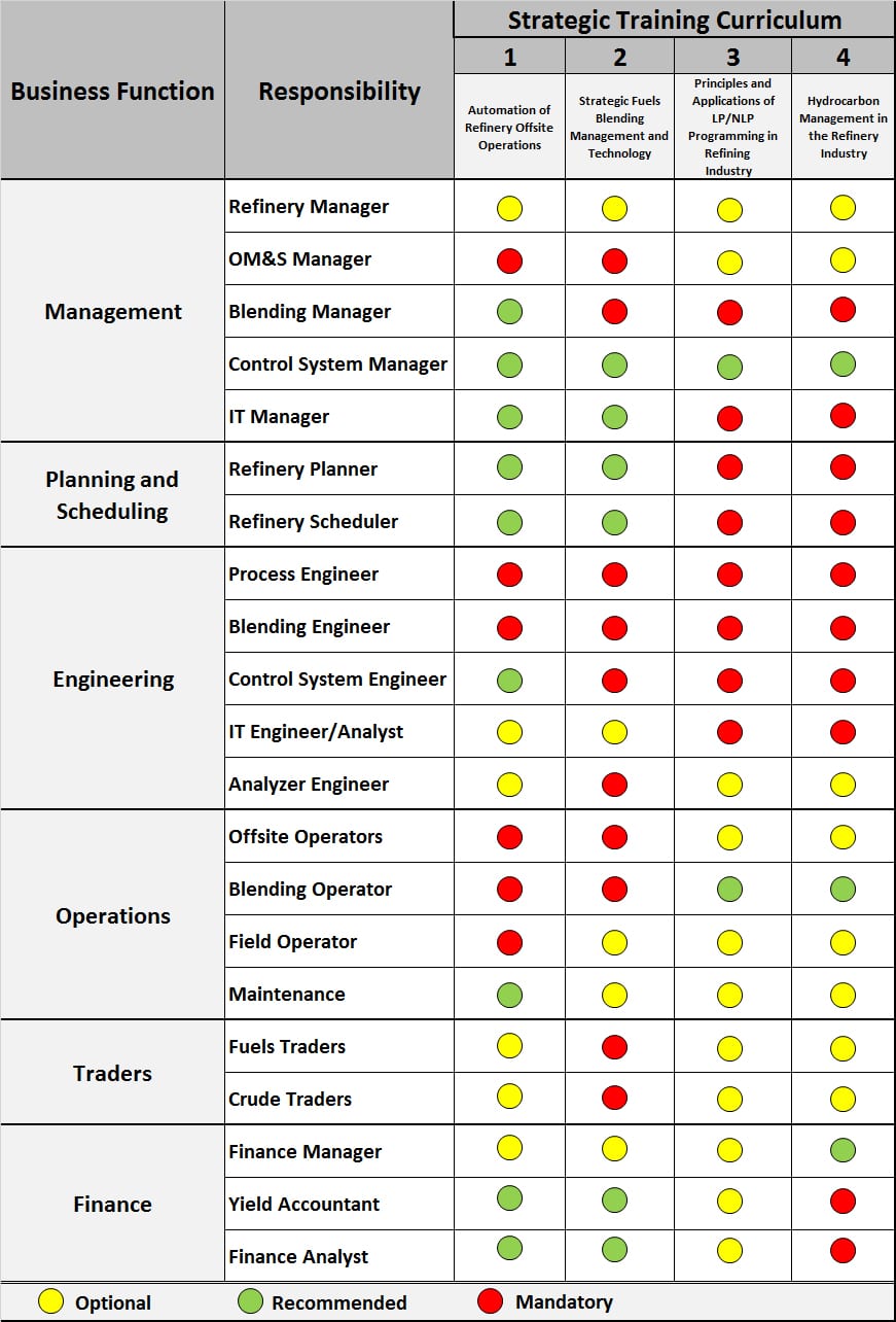 Training Seminars for Refinery Manager, Engineer & Operators