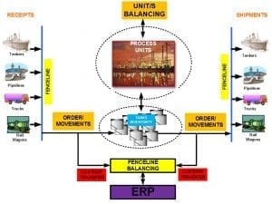 OMS04A-10-12 Dec, 2019-Mumbai, India Seminar
