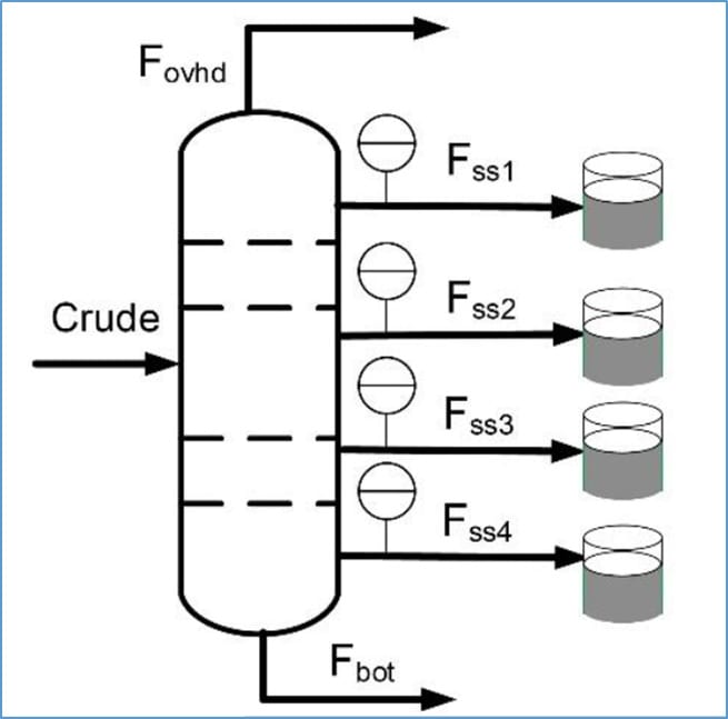 Significance of meters reconciliation