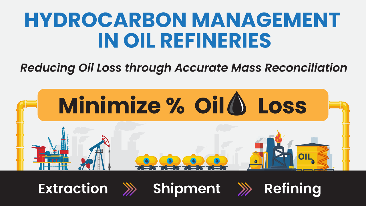 Essentials of A Hydrocarbon Management (HM) Landscape in an Oil Refinery