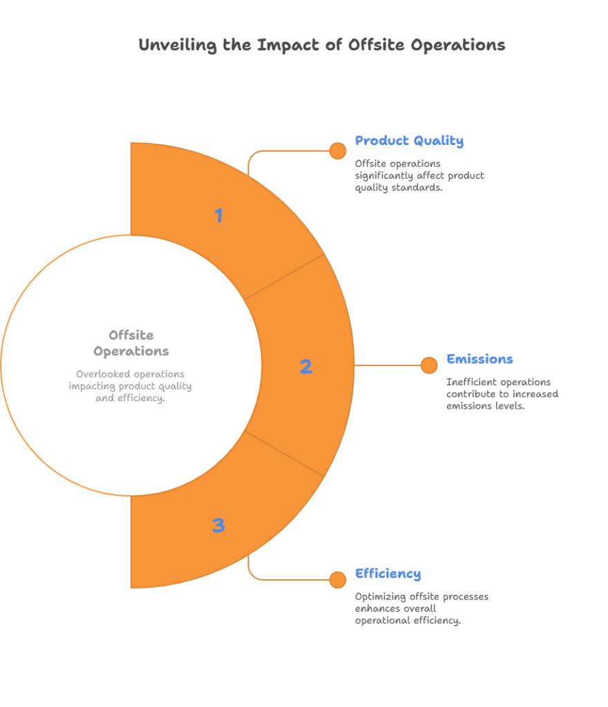 AI in Refineries: 5 Powerful Use Cases That Are Hard to Ignore